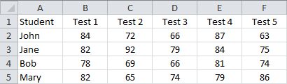 Calculate an Average from the Average Test Scores