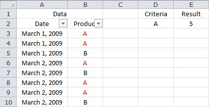 Counting Based on a Single Criteria in an Unfiltered List