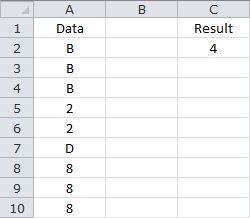 Counting Unique Values - Data Containing Numerical and/or Text Values in a One Dimensional Range