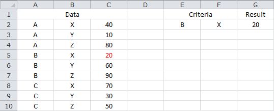 Lookup a Value Based on Multiple Criteria - Without Using a Helper Column