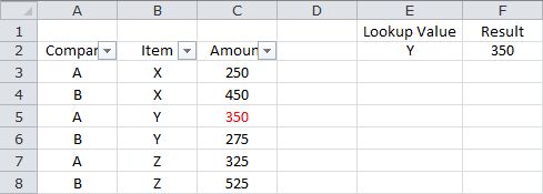 Looking Up a Value Based on a Single Criteria - Unfiltered List