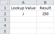 Looking Up a Value Based on a Single Criteria Across Multiple Sheets - Summary Sheet - Method One