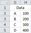 Look Up a Value Based on a Single Criteria Across Multiple Sheets - Sheet1 - Method Two