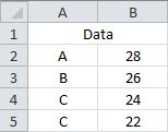 Sum Based on a Single Criteria across Multiple Sheets with a Custom Function - Sheet3